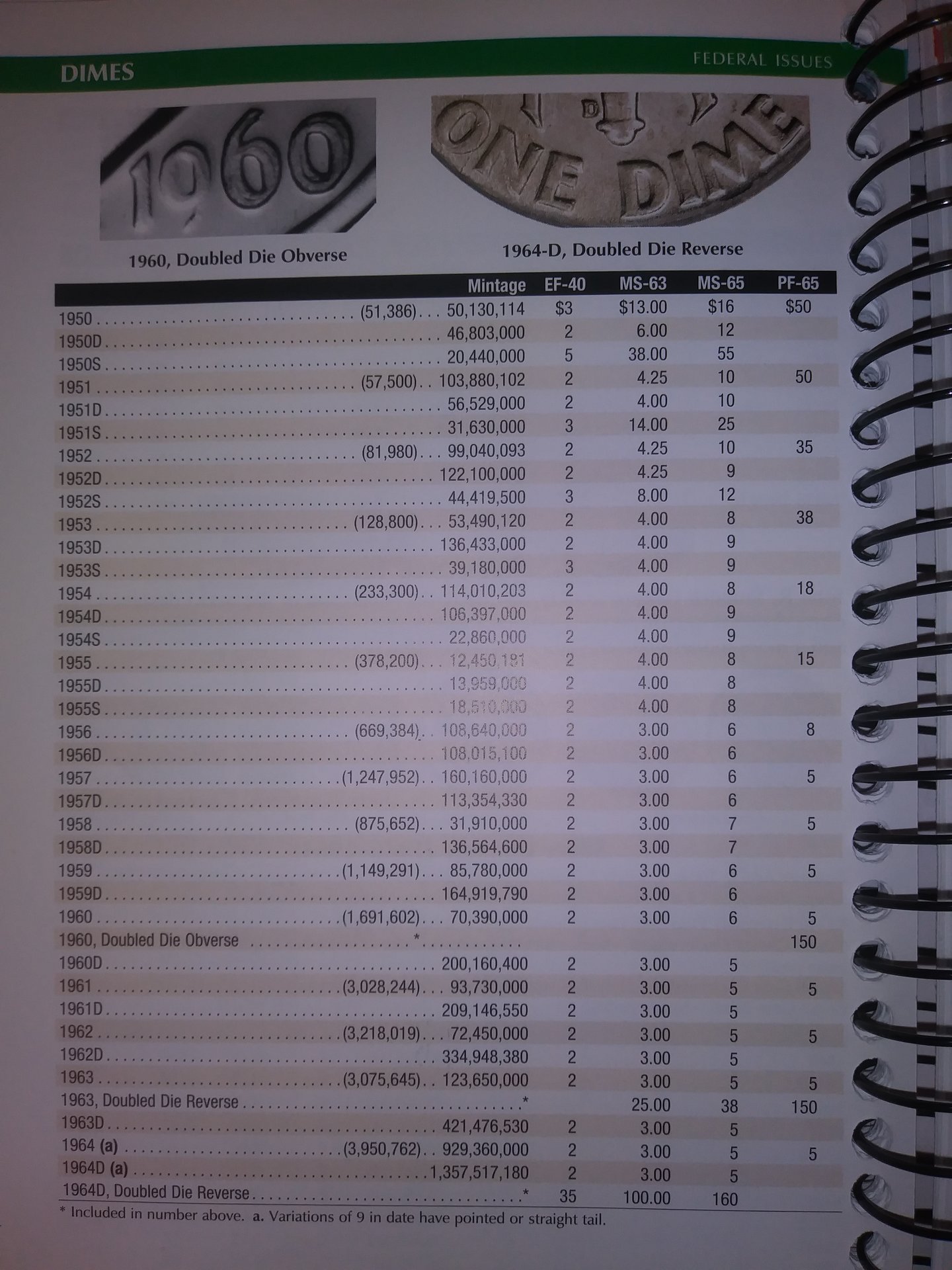 RB Page 164 Can't Tell Double Die on Right.jpg