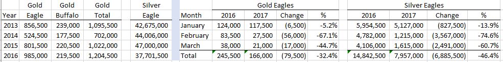 RCWmintSales2017.JPG