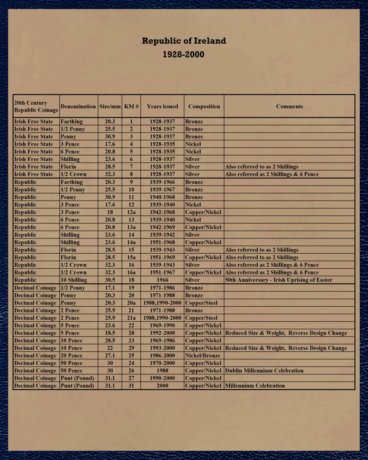 REPUBLIC OF IRELAND COINAGE 1928-2000 FULL SIZE-09.jpg