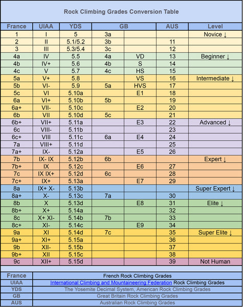 Rock_Climbing_Grades_Conversion_Chart_600x600-1821919744.jpg