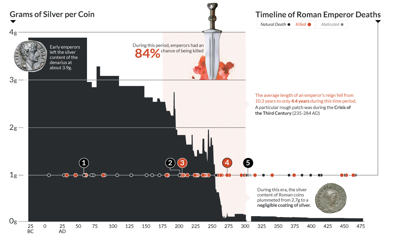 roman-debasement-share.jpg