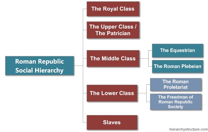 Roman-Republic-Social-Hierarchy.jpg