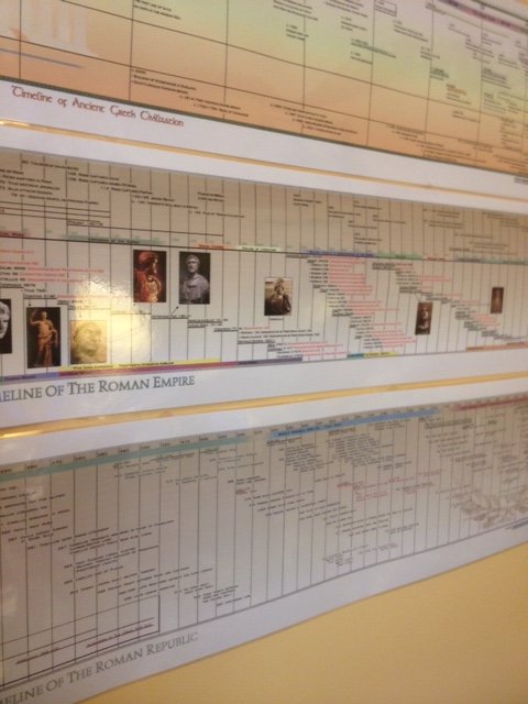Roman Ruler Timeline 1.JPG
