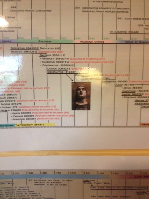 Roman Ruler Timeline 2.JPG