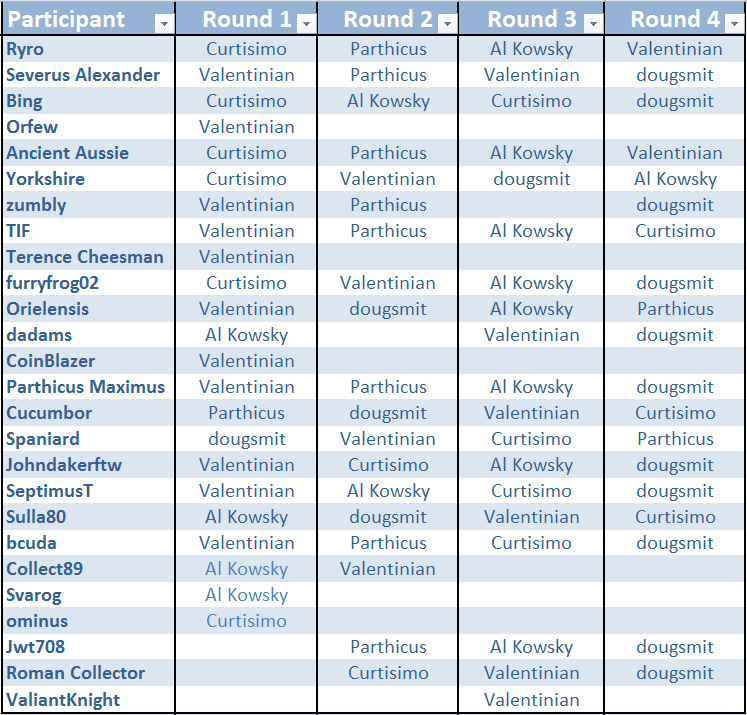 Rounds 1- 4 Guesses.PNG