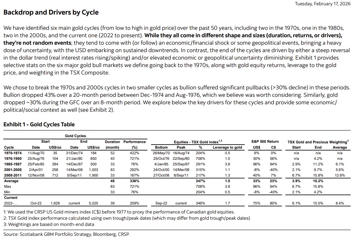 SB 02-17-26 Gold Cycles.jpg