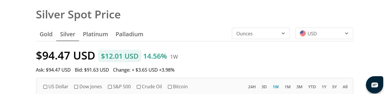 Screenshot 2026-01-18 at 17-32-33 Silver Price Today Silver Spot Price Charts.png