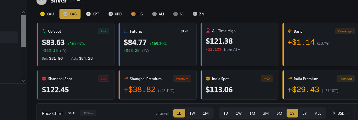 Screenshot 2026-01-30 at 16-52-15 Silver Price Today Live Spot & Futures Prices (XAG_USD).png