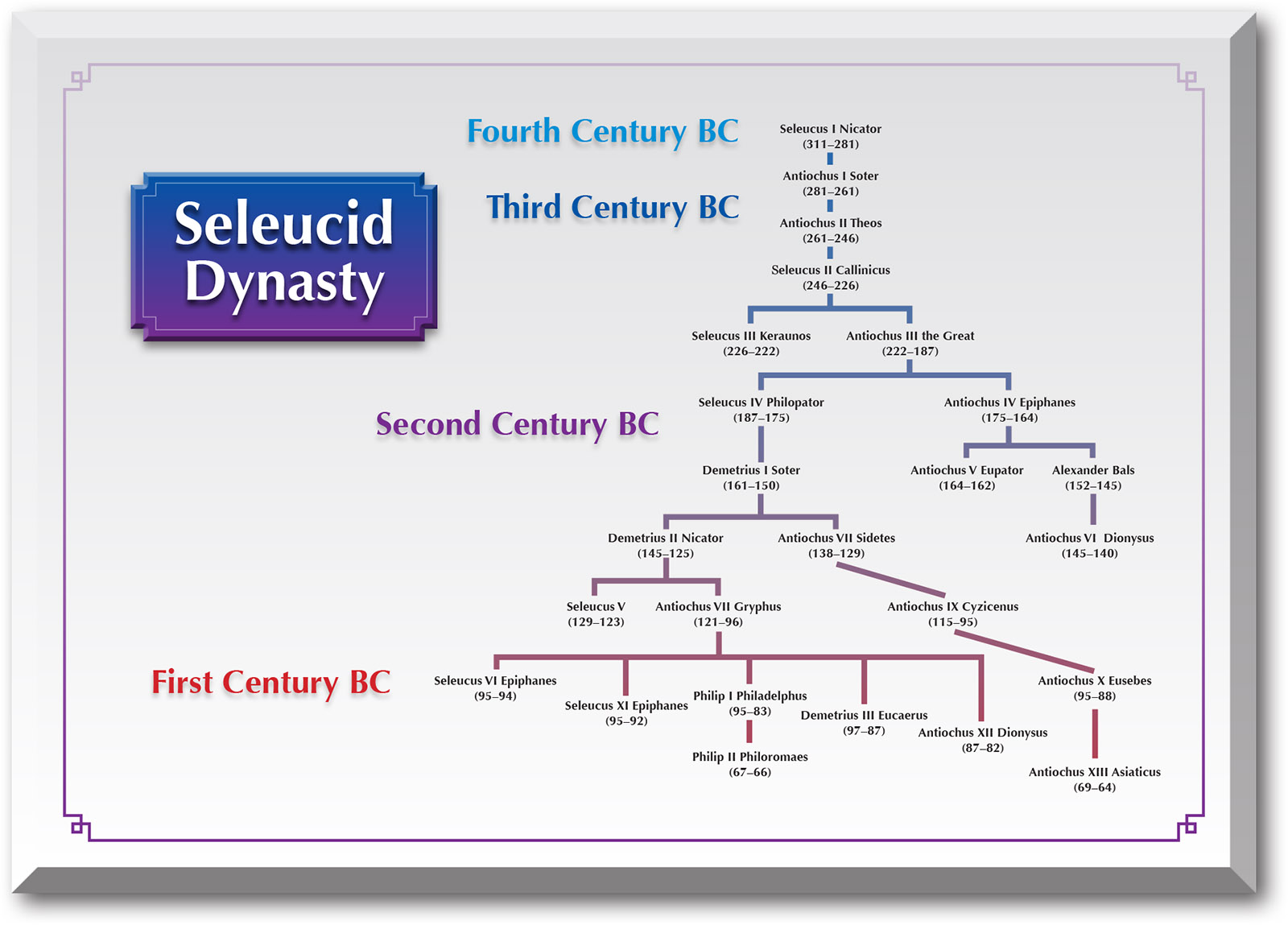 SELEUCID_DYNASTY.jpg
