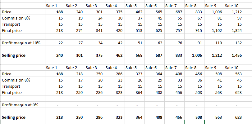 Selling model.PNG