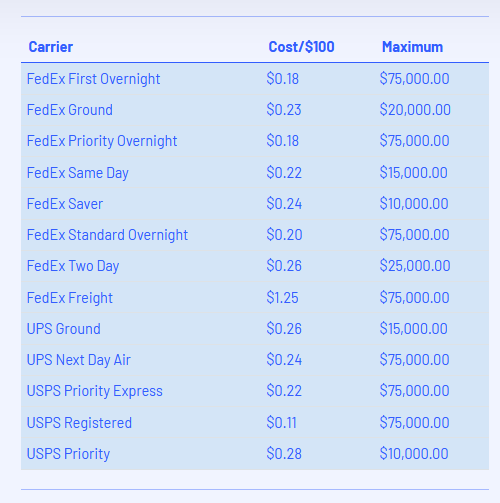 Ship_and_Insure_rates_2023_07.png