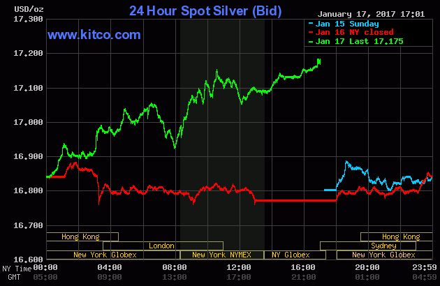 silver 01172016.gif