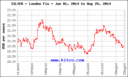 silver 2014.gif