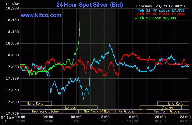 silver 20170223a.gif