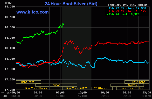 silver 20170224a.gif