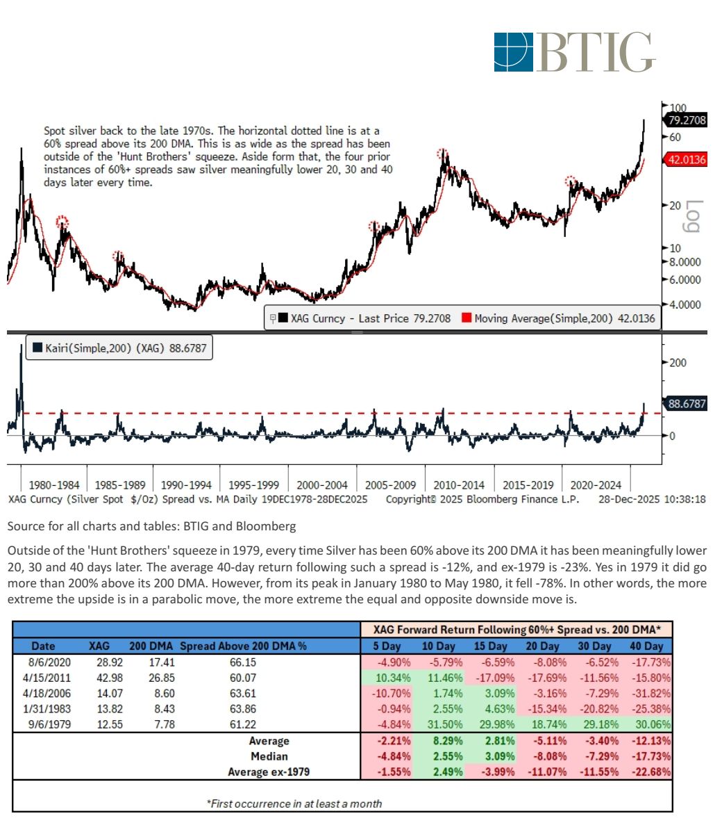 Silver Blowoffs, 1979-2025.jpg