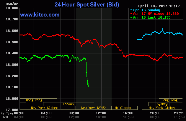 silver drop 04182017.gif