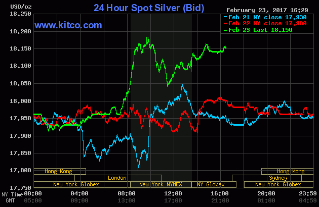 silver Feb 23.gif