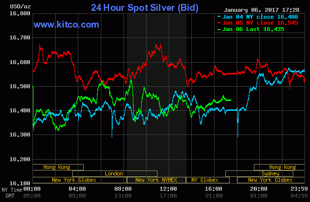 silver graph 01062016.gif