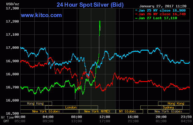 silver Jan 27.gif