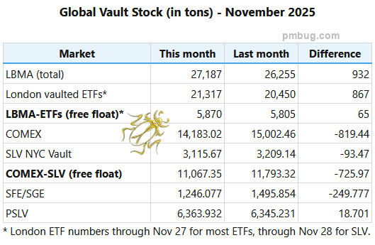 silver vault stock November 2025.png