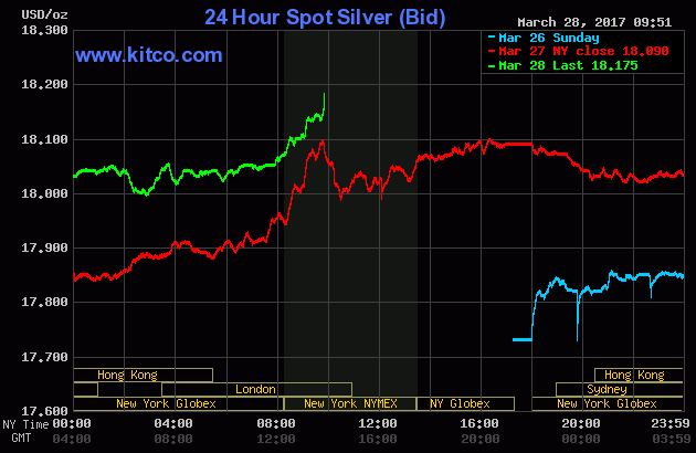silver03282017.gif