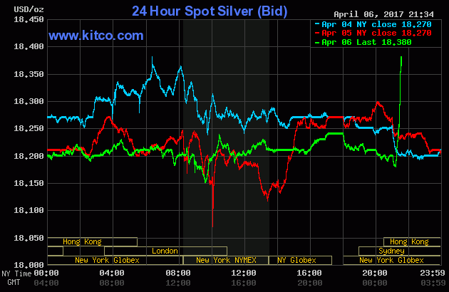 silver04062017.gif