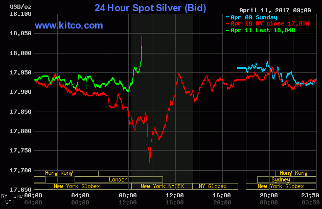 silver04112017.gif