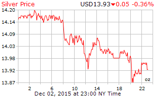silver_1d_o_USD_z.png