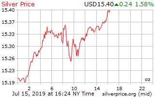 silver_1d_o_USD_z.png