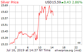 silver_1d_o_USD_z.png