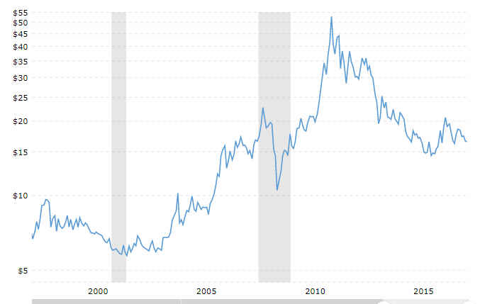 silver_20yr.jpg
