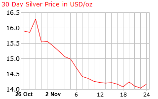 silver_30_day_o_x_USD.png