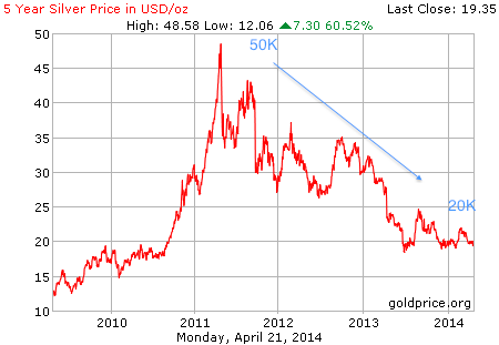 silver_5_year_o_usd.png