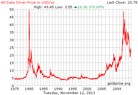 silver_all_data_o_usd.png