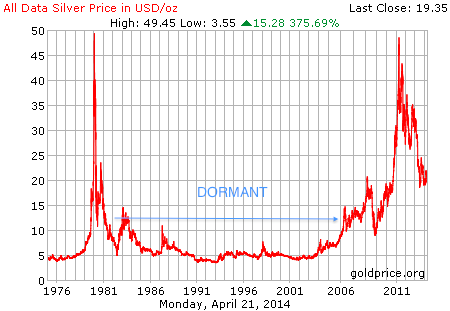silver_all_data_o_usd.png