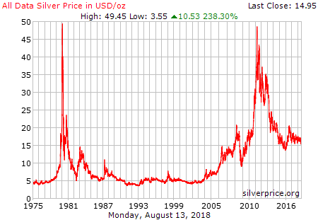 silver_all_data_o_usd.png