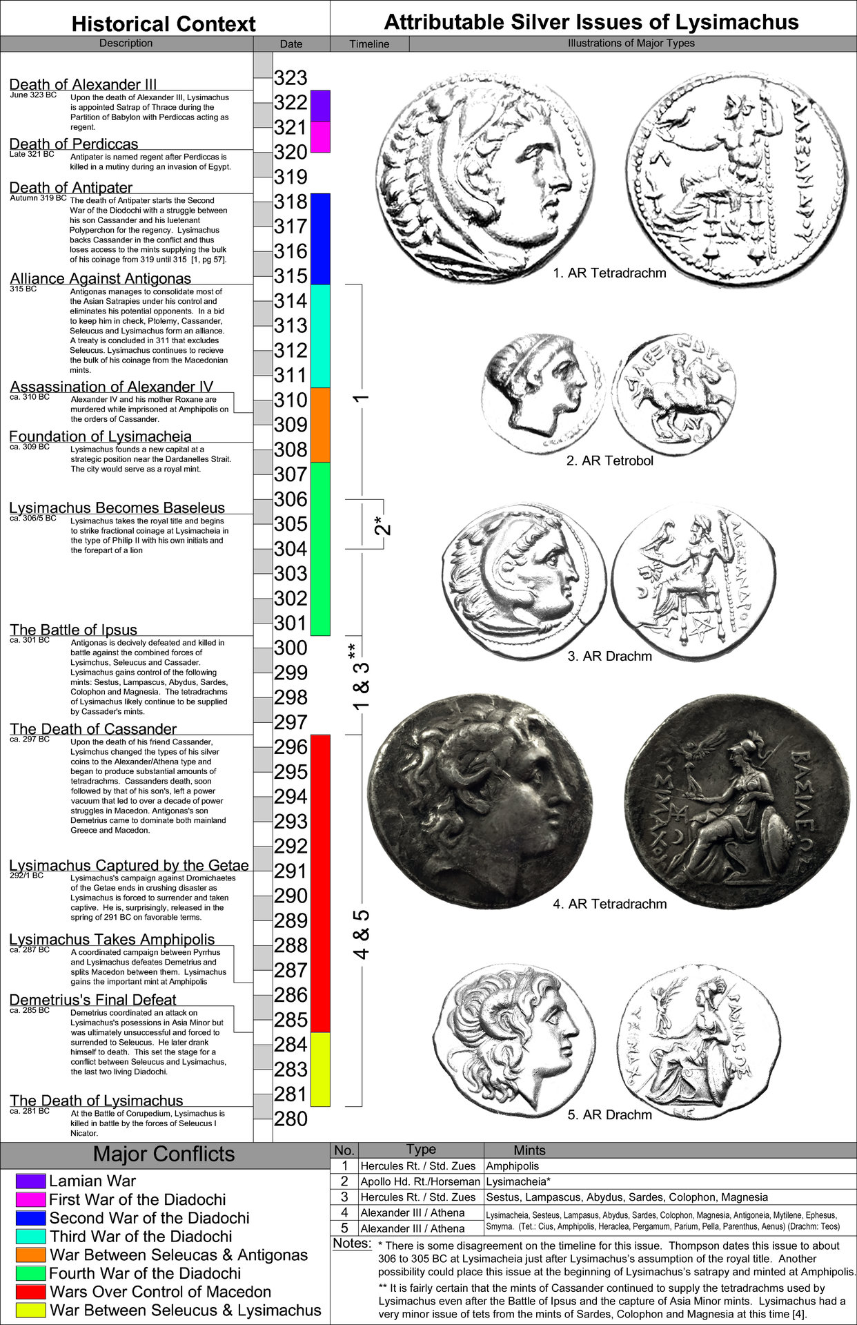 Silver_Issues_of_Lysimachus.jpg