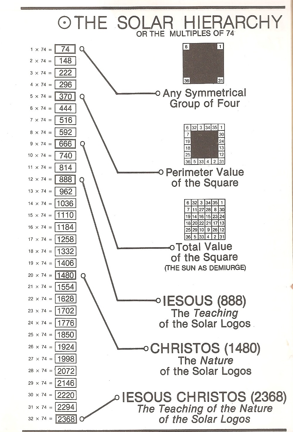 SolarHierarchy.jpg