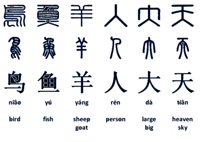 Some Ancient Chinese Characters.jpg