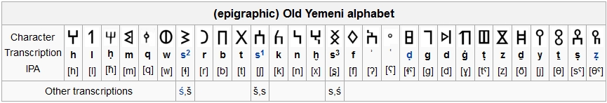 South Arabian Alphabet.jpg