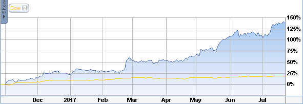 stockchart.jpg