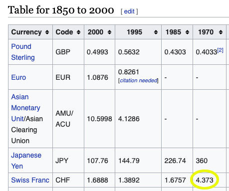 Swiss franc 1970.jpg