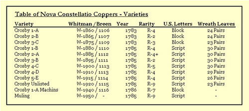 TableOfNovaConstellatioVarieties-Small.jpg