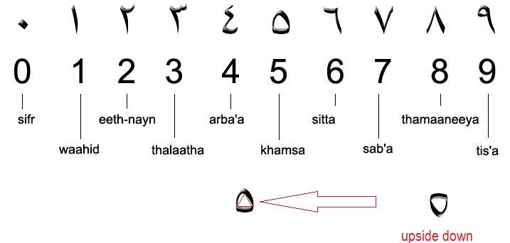 text-arabic-numbers0-9.jpg