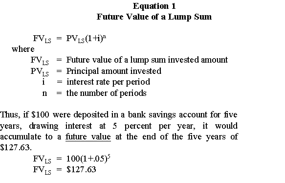 time value money.gif