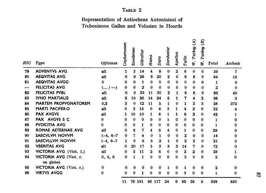 Trebonianus Gallus hoard summary Metcalf.jpg