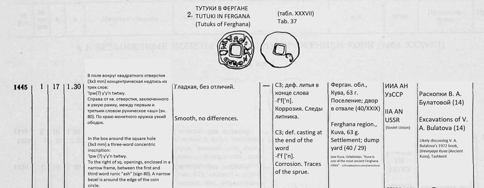 Tutuks of Ferghana.png