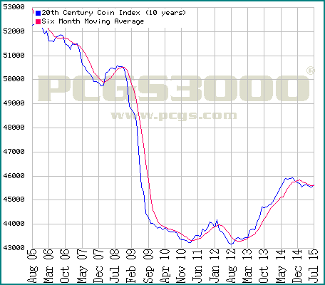 twenty10graph.gif