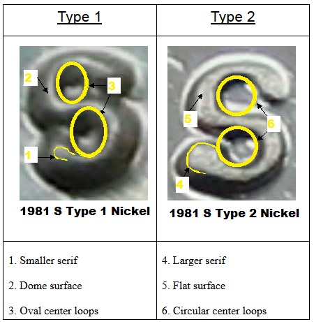 Type1-Type2-Nickel.jpg
